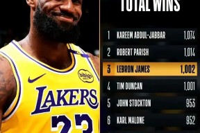 詹姆斯连续三场比赛得分超过逆转，曼联挑战极限！-APP下载